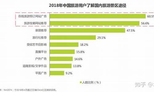 2024景区市场营销策划方案_景区市场营销方案范文