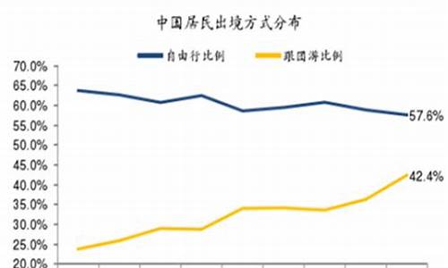 国内自由行旅游团_国内自由行旅游推荐