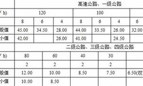 景区道路等级划分图_景区道路等级划分图片