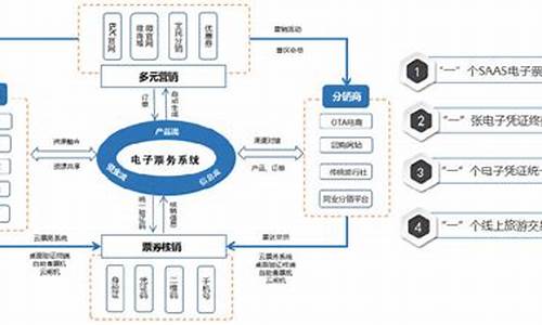 景区售票工作流程及标准_景区售票工作流程及标准表