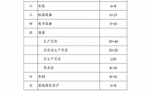 景区成本监审报告_景区成本监审报告怎么写