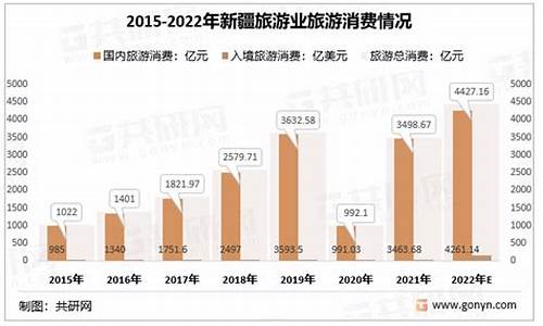 新疆的旅游产业现状_新疆旅游业行情怎么样了