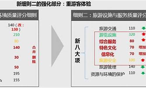 景区等级划分几级类别怎么填_景区等级划分几级类别