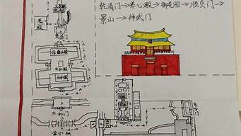 故宫参观路线图手抄报六年级图文_故宫参观路线图手抄报六年级图文并茂